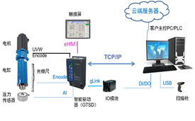 福建伺服壓力機(jī)如何實(shí)現(xiàn)質(zhì)量在線監(jiān)測(cè)的？