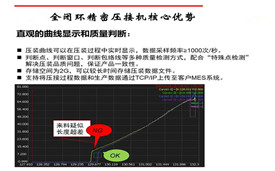 北京伺服壓力機(jī)壓力位置實(shí)時(shí)曲線分析