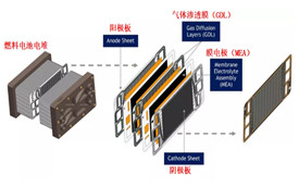 氫燃料電池膜電極伺服熱壓機(jī)技術(shù)