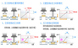 重慶伺服壓力機(jī)在線質(zhì)量管理