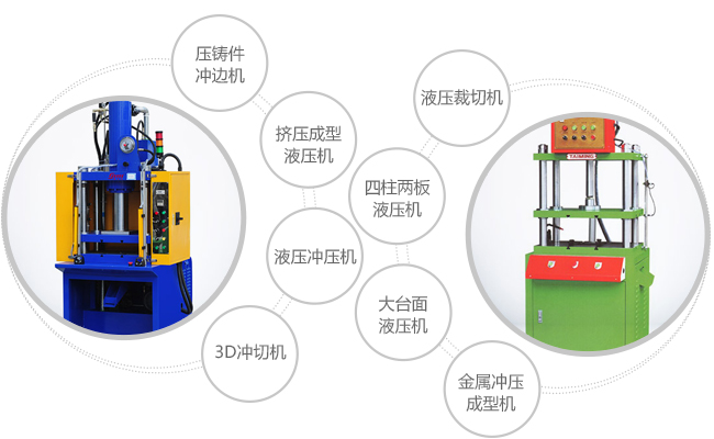 四柱液壓機(jī)8個(gè)別稱