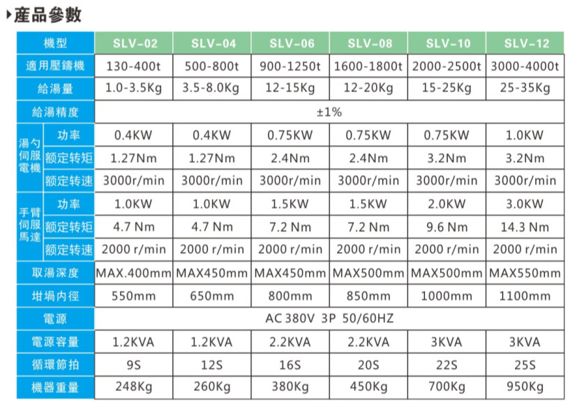 伺服五連桿給湯機(jī)SLV