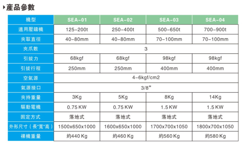 伺服取件機參數(shù)圖