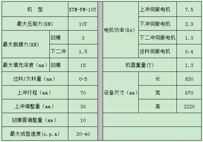 伺服粉末成型機