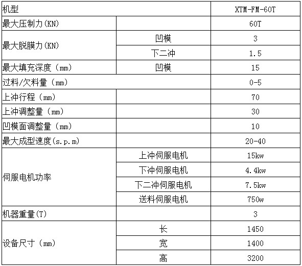 伺服粉末成型機技術