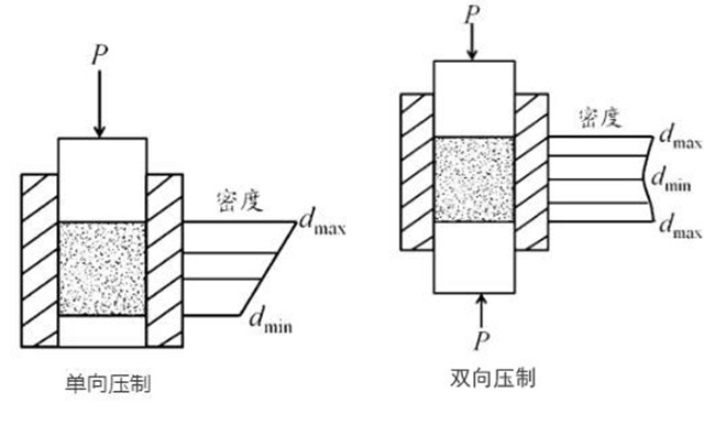 5G陶瓷介質濾波器干壓成型介紹