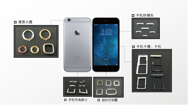 MIM整形機工藝在手機領(lǐng)域中的應(yīng)用