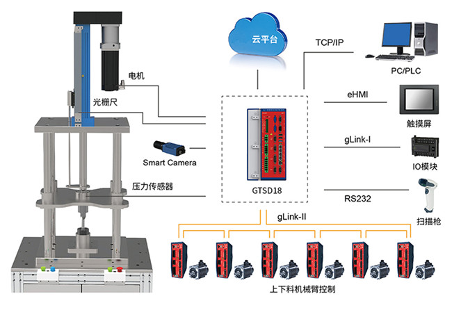 四川伺服壓力機(jī)控制系統(tǒng)簡介