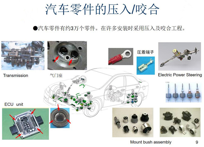 四川伺服壓力機在汽車零部件行業(yè)的應(yīng)用