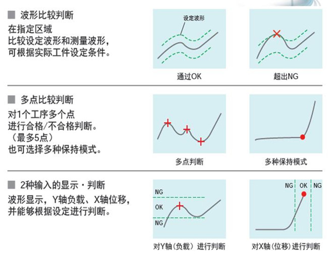 福建伺服壓力機(jī)如何實(shí)現(xiàn)質(zhì)量在線監(jiān)測(cè)的？