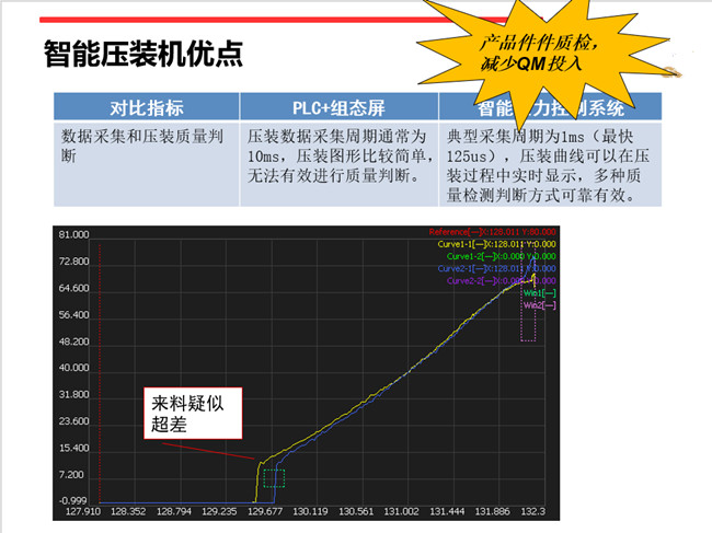 福建伺服壓力機力位移壓裝系統(tǒng)。