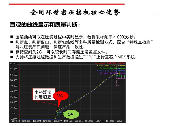 武漢伺服壓力機在線質(zhì)量曲線過程管理