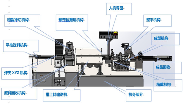 一體成型電感自動成型機(jī)技術(shù)