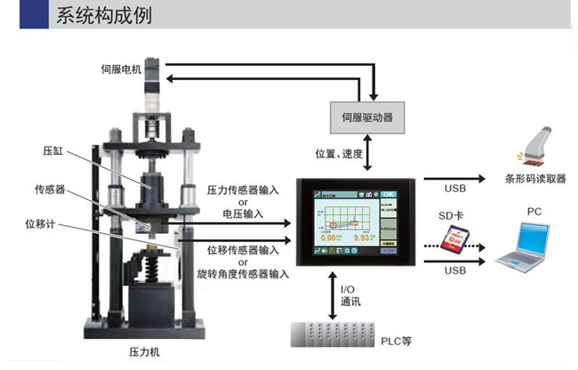 新伺服壓力機(jī)發(fā)展趨勢(shì)淺析