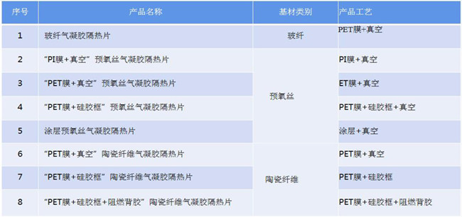 氣凝膠真空、熱壓、貼合、封裝、成型、壓合工藝