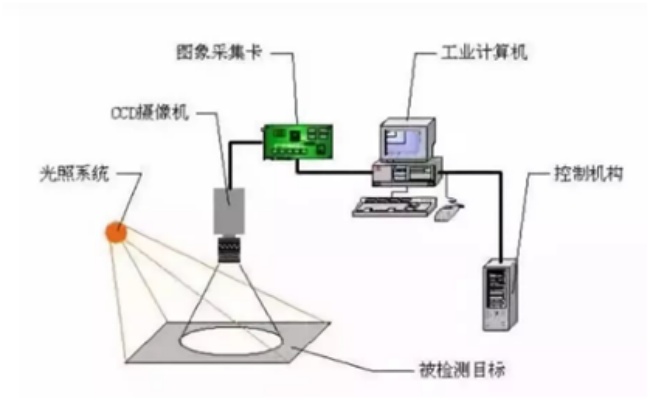 鑫臺銘視覺檢測設(shè)備簡介